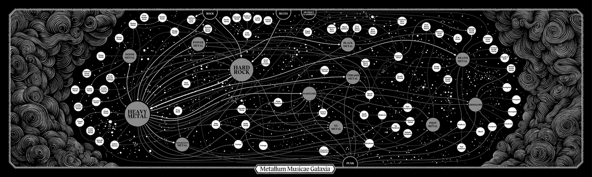Galaxie Metal — FØRTIFEM